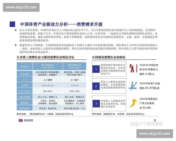 体育产业市场发展趋势与投资机遇分析研究报告