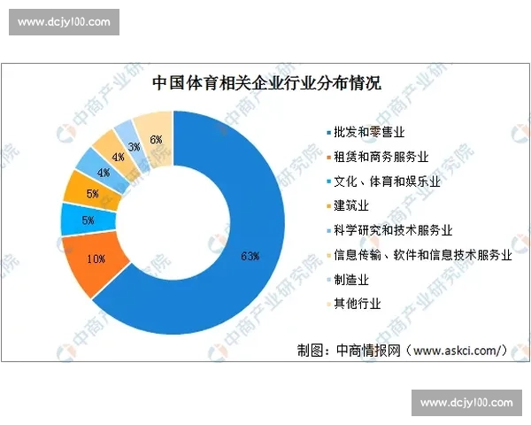 体育产业创新驱动下的商业模式变革与未来发展路径探索