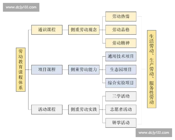 以体育教育核心标准为导向的学校课程体系优化与实践研究